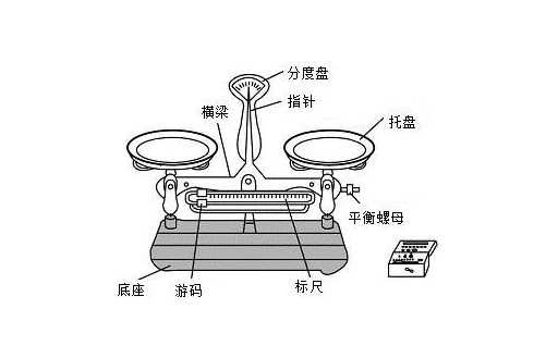 ��ʢ�_(d��)�̌W(xu��)�O(sh��)�䡿���팍(sh��)�(y��n)���бP(p��n)��ƽ���_ʹ�÷���